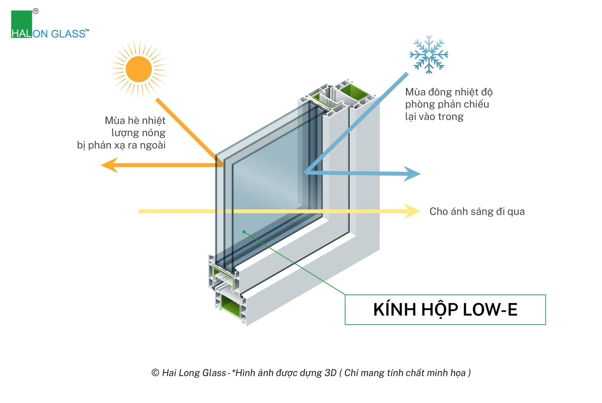 kinh-tiet-kiem-nang-luong (2)